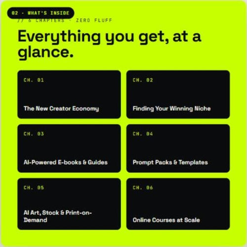 A lime green graphic outlining chapter topics from chapter one through six on black rectangular cards.