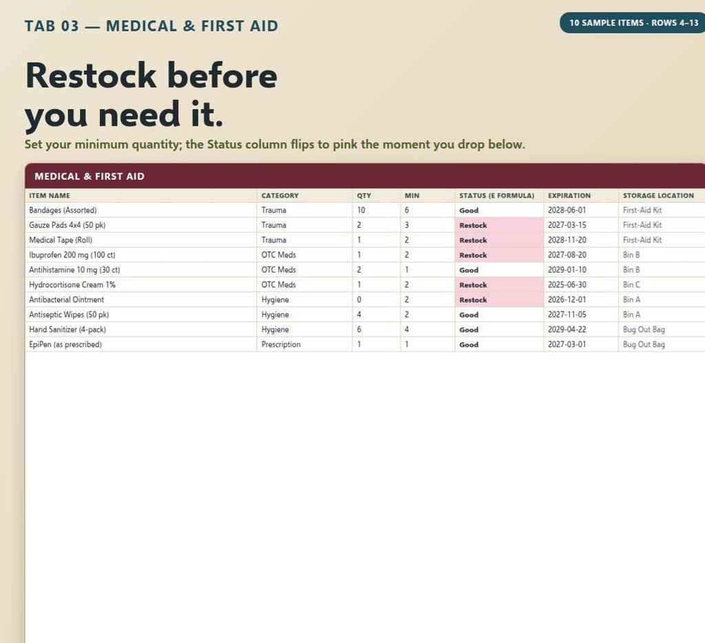 A digital spreadsheet titled TAB 03 - MEDICAL & FIRST AID with the text Restock before you need it. The table lists medical items, quantities, minimums, status, expiration dates, and storage locations with some rows highlighted in pink.
