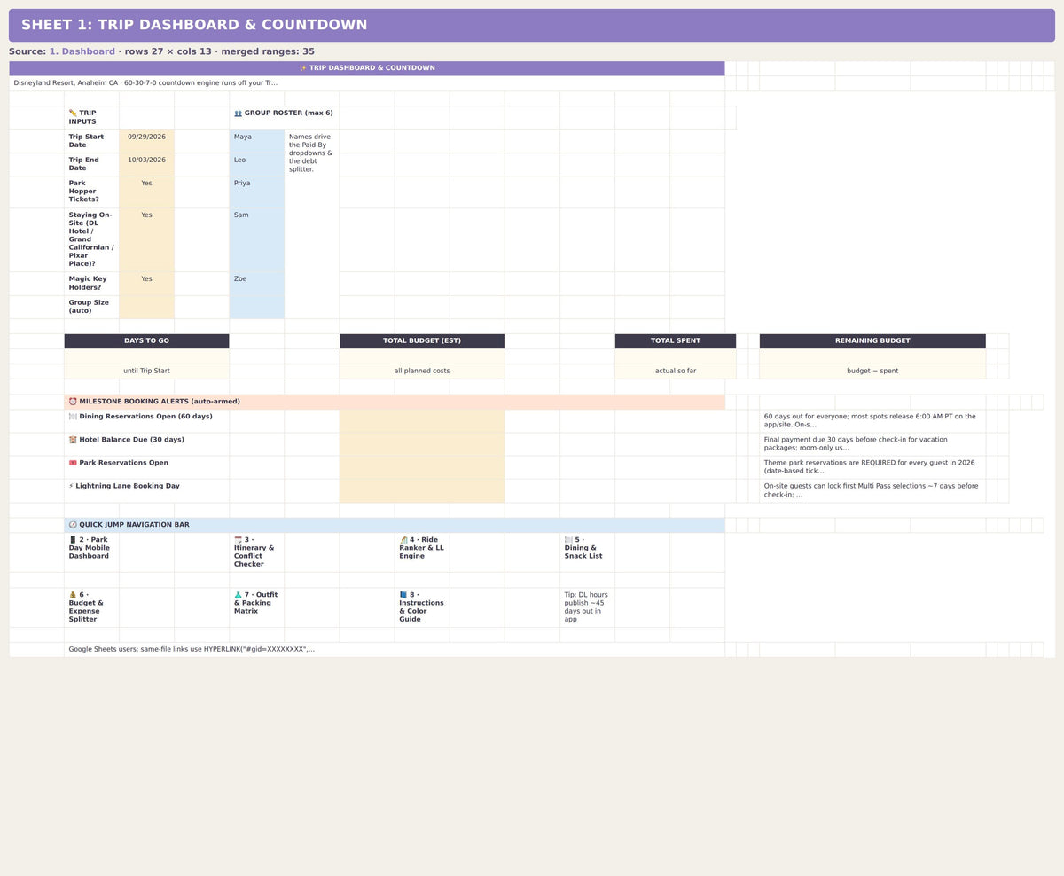 A digital trip dashboard and countdown spreadsheet template featuring sections for trip inputs, group roster, budget tracking, milestone booking alerts, and a quick jump navigation bar with organized columns and rows for travel planning.