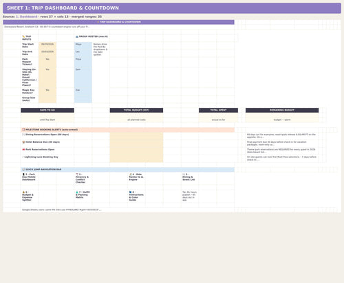 A digital trip dashboard and countdown spreadsheet template featuring sections for trip inputs, group roster, budget tracking, milestone booking alerts, and a quick jump navigation bar with organized columns and rows for travel planning.