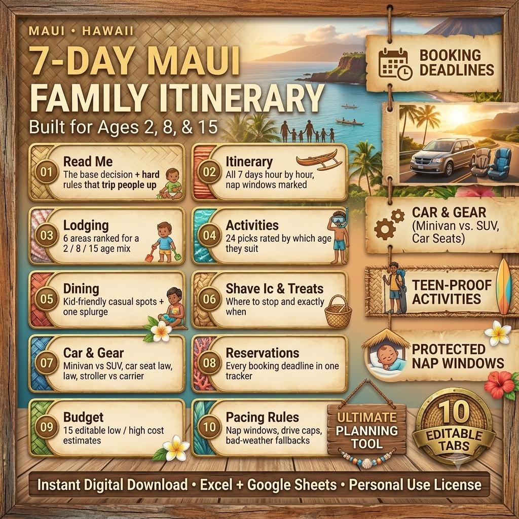 A digital 7-day Maui family itinerary planning tool featuring 10 editable tabs. The layout includes sections for read me, itinerary, lodging, activities, dining, shave ice, car and gear, reservations, budget, and pacing rules with tropical graphics.