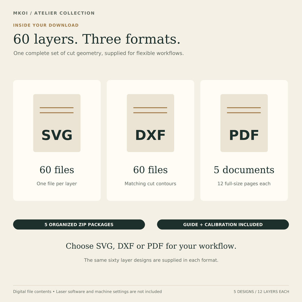 An instruction graphic illustrating three included file formats: SVG, DXF, and PDF.