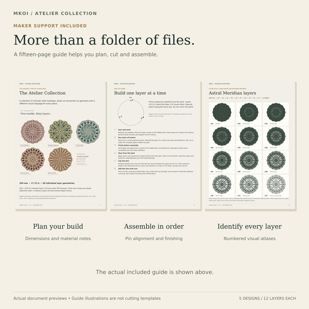 Previews of a fifteen-page guide showing assembly instructions, material notes, and layer atlases.