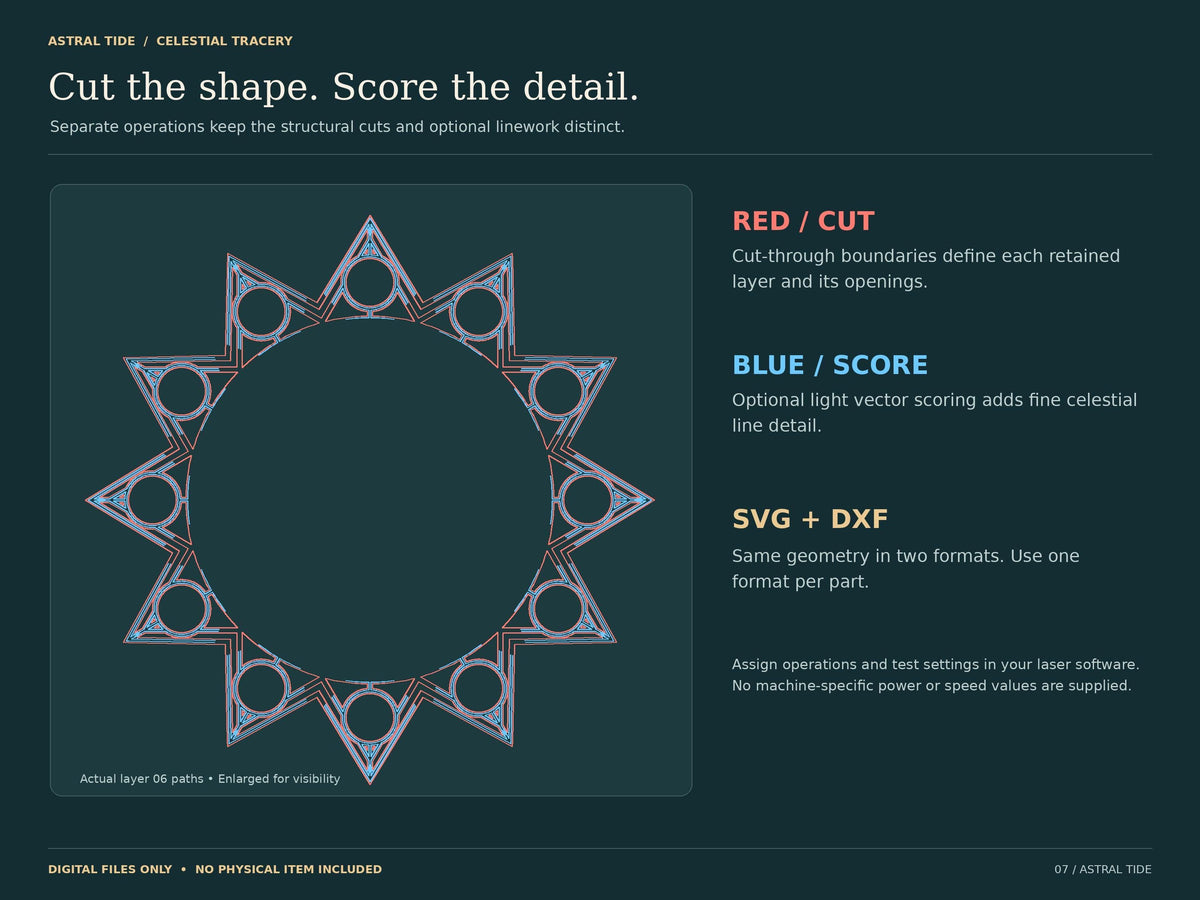 A technical diagram highlighting red cut-through boundaries and blue vector scoring lines on a single geometric layer.