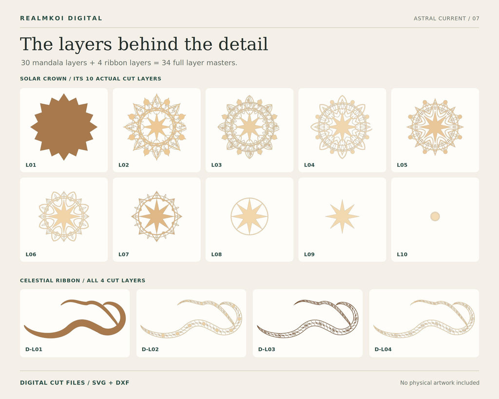 A technical diagram shows the individual layered components making up the solar crown and celestial ribbon designs.