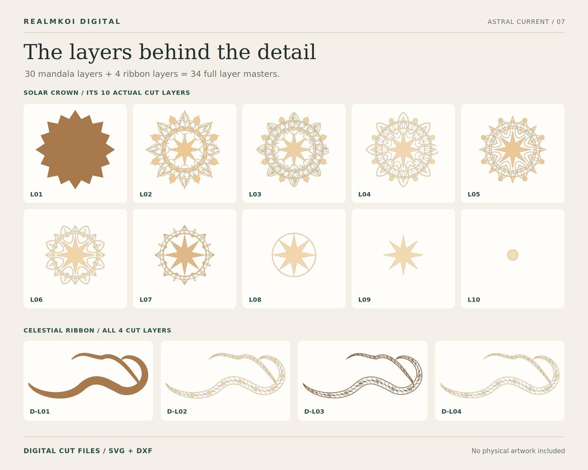 A technical diagram shows the individual layered components making up the solar crown and celestial ribbon designs.