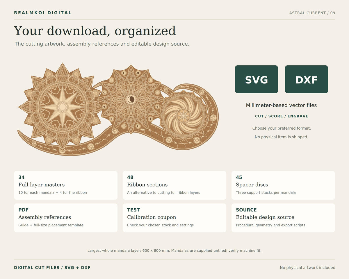 An instructional overview shows a download contents list featuring 34 full layer masters and vector format badges.