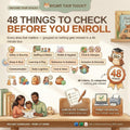 A digital graphic for a daycare tour toolkit titled 48 Things to Check Before You Enroll, featuring category icons and checklist formatting details.