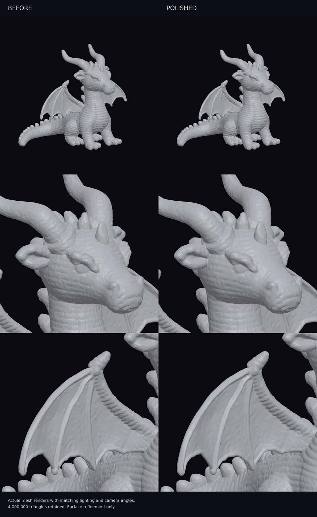 A light gray 3D digital model of a dragon figurine shown in before and polished states. The dragon features textured scales, curved horns, and wings. The comparison displays the mesh refinement with consistent lighting and camera angles.